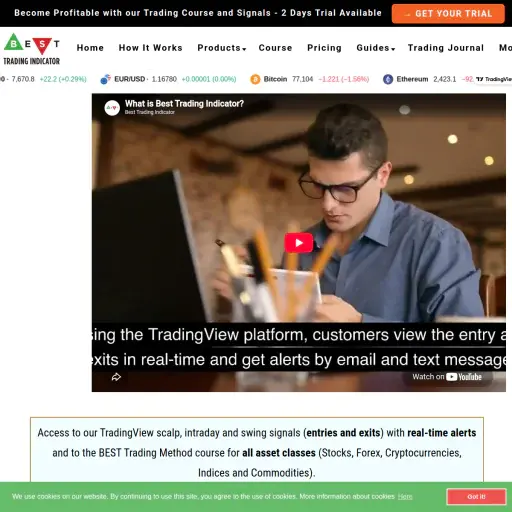 Best Trading Indicator