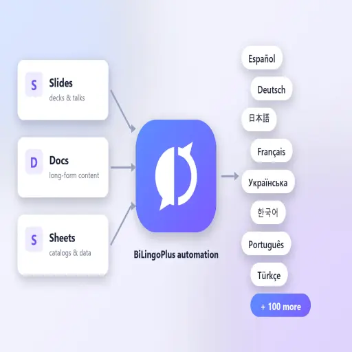 BiLingoPlus