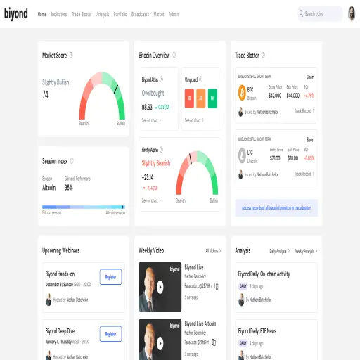 Biyond