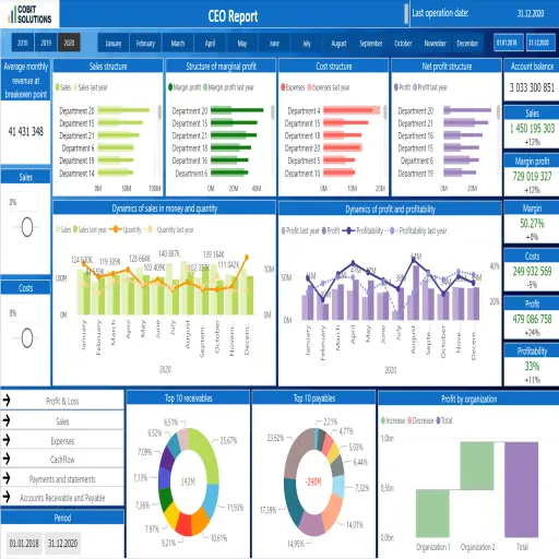 Cobit Solutions