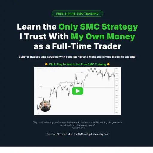 Daily Price Action