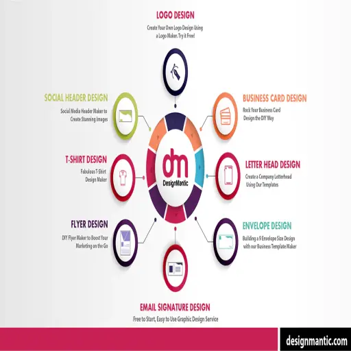 DesignMantic