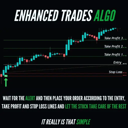 enhancedtrades.com