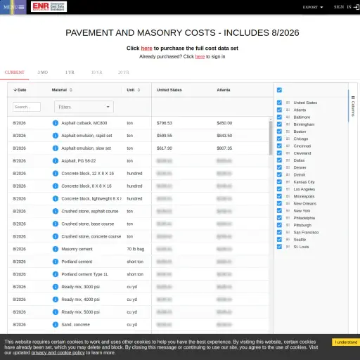ENRCostData