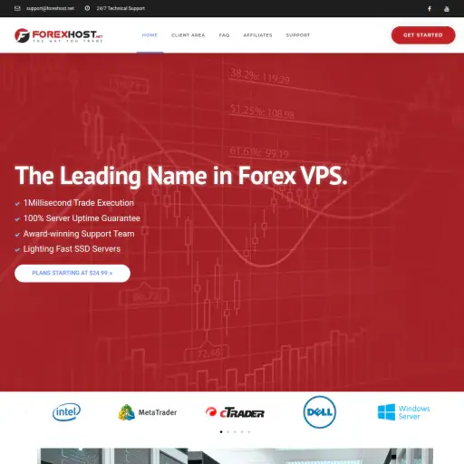 ForexHost