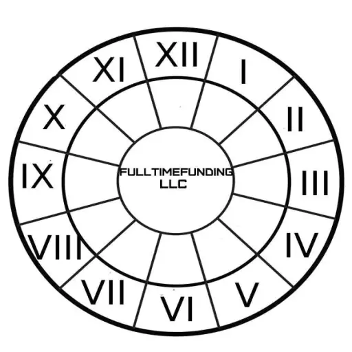 FullTimeFunding LLC