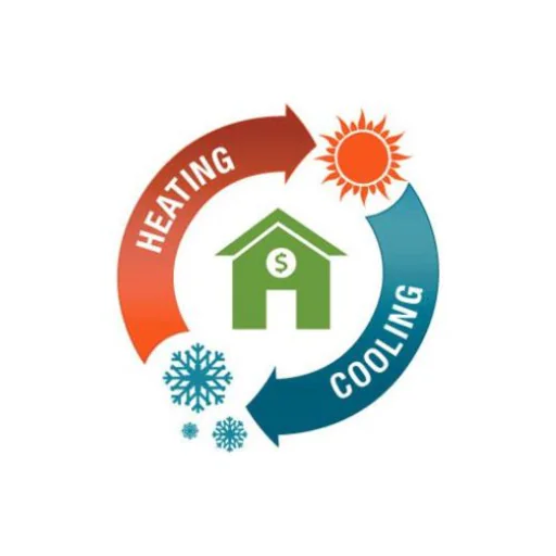 Home Solutions Hvac