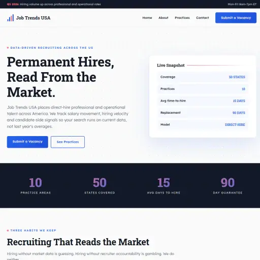 Job Trends USA LLC