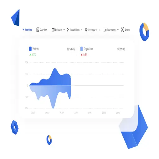 Microanalytics