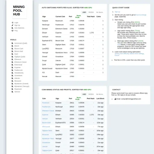Mining Pool Hub