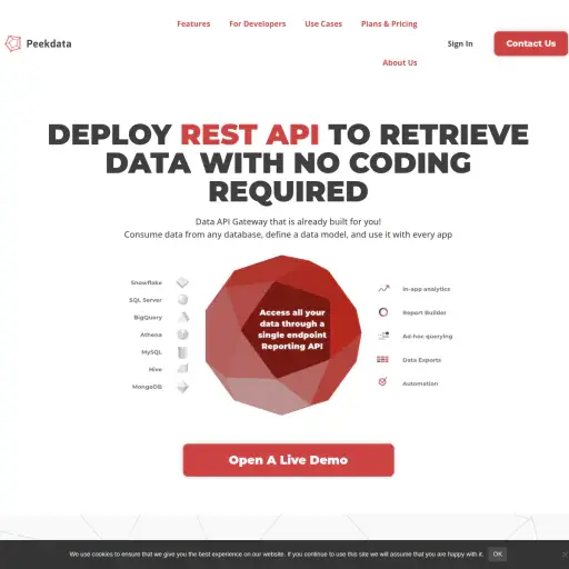 Peekdata