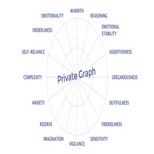 PersonalityFactors