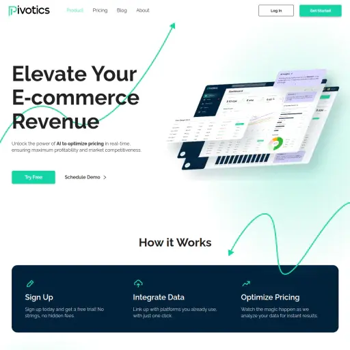 Pivotics