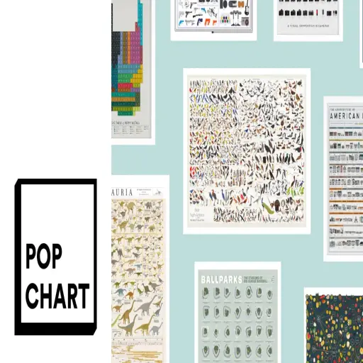 Pop Chart