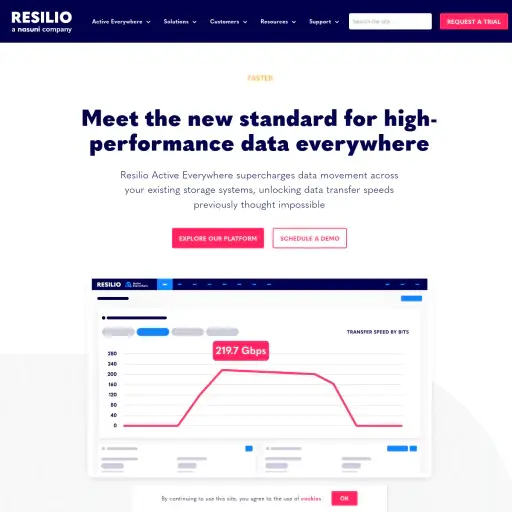 Resilio - Resilio Sync