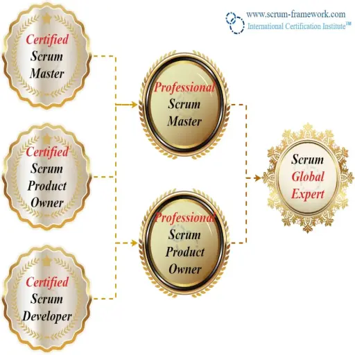 SCRUM Framework