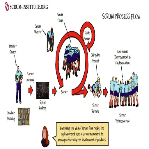 International Scrum Institute™
