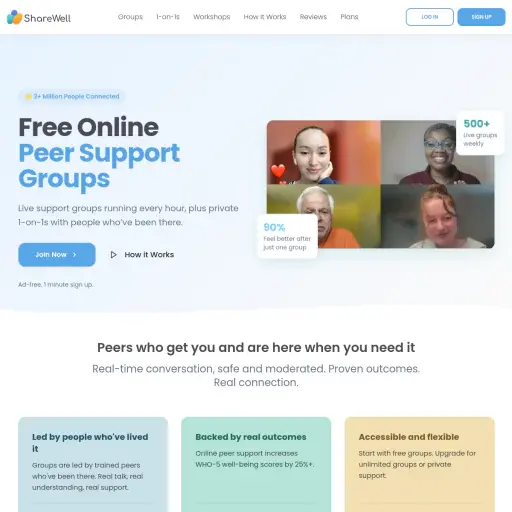 ShareWell