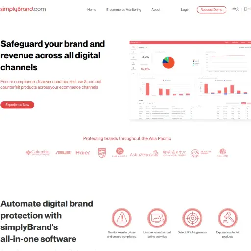 simplyBrand