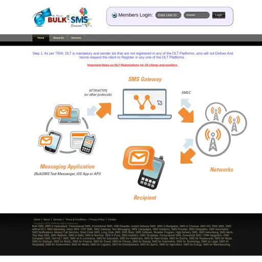 Softsms