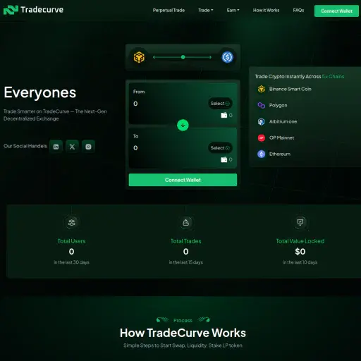 Tradecurve
