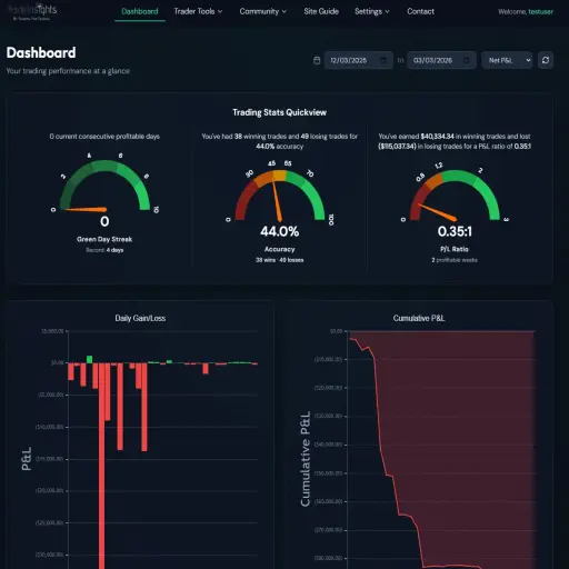 Tradeinsights