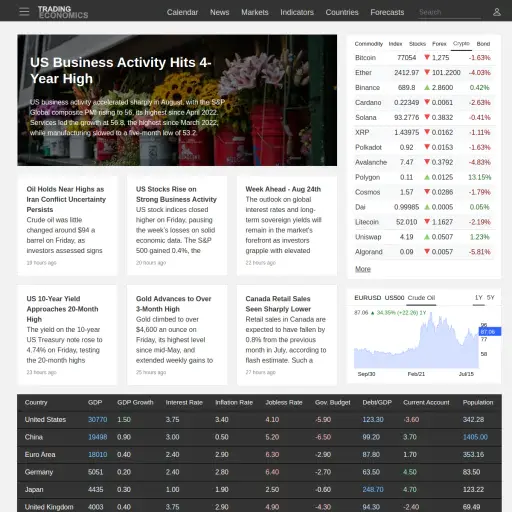 Trading Economics