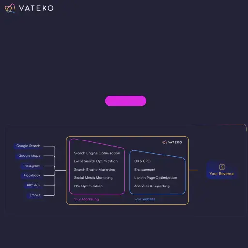 Vateko