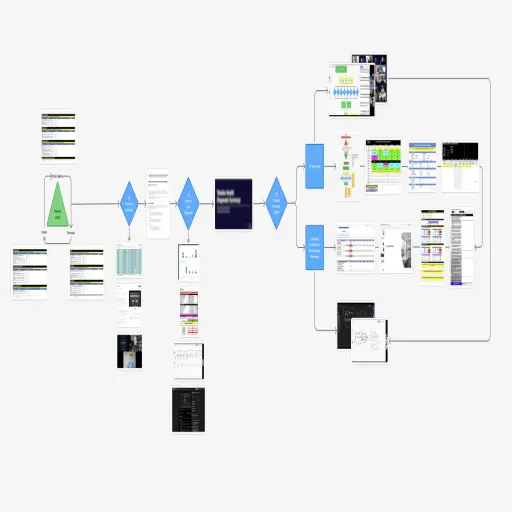 Venli Consulting Group